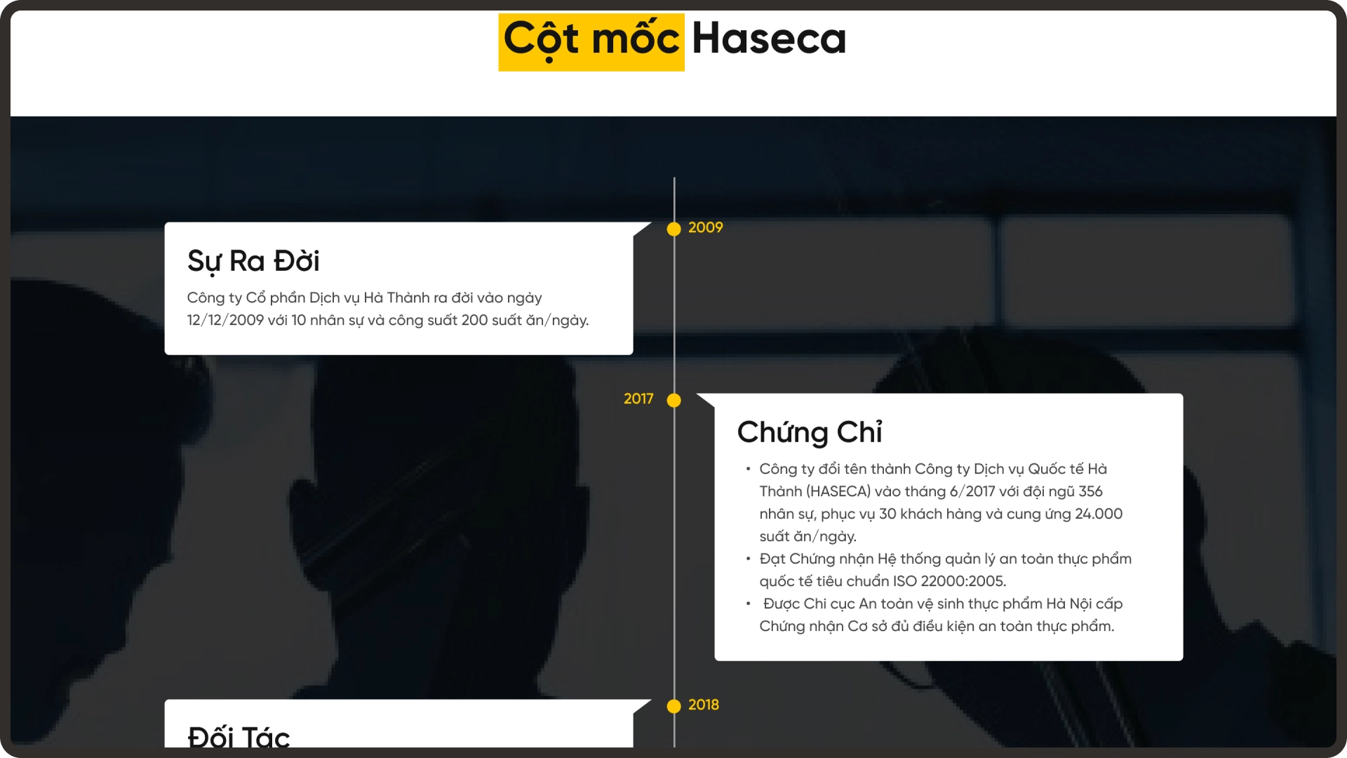 haseca 