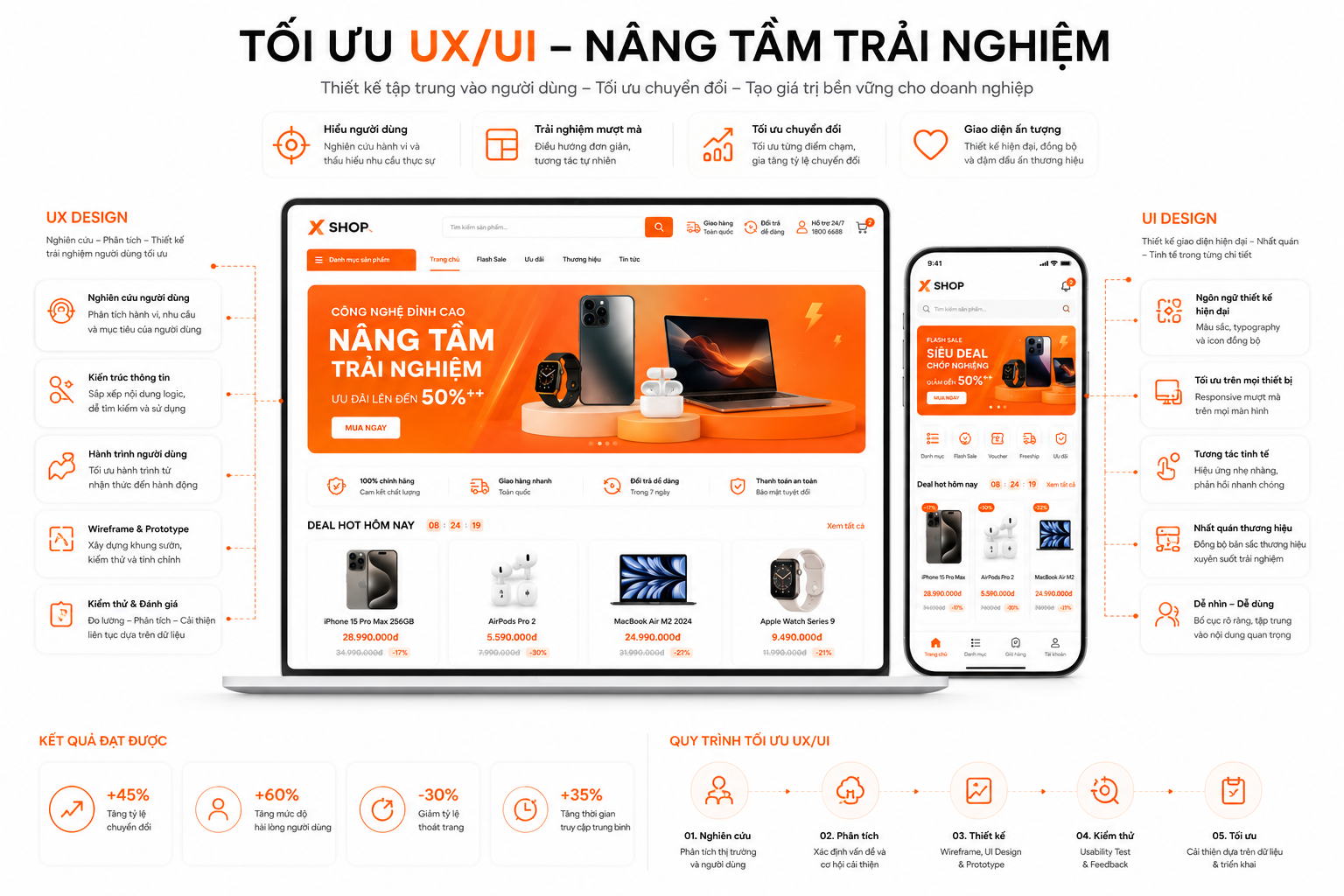 Tối Ưu UX/UI