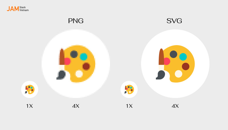 JAMstack Vietnam khuy&ecirc;n c&aacute;c designer sử dụng format Scalable vector graphics ( SVGs)