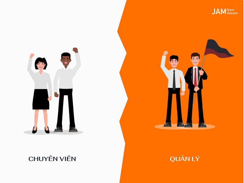 Lộ tr&igrave;nh ph&aacute;t triển sự nghiệp của UX/UI Designer