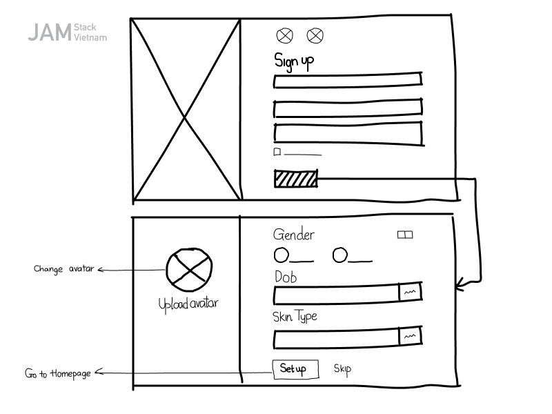 Wireframe là bản phác thảo cấu trúc, bố cục, thông tin, và chức năng của web