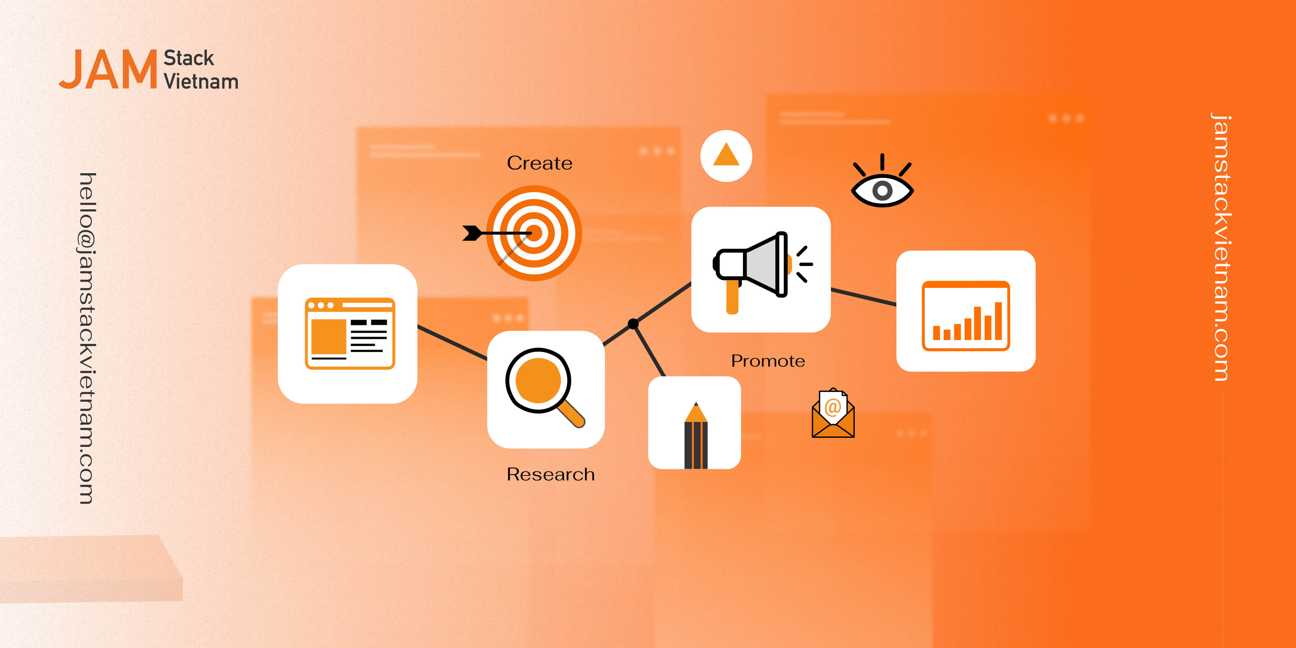 10 Lý do bạn phải xây dựng chiến lược Content SEO dài hạn
