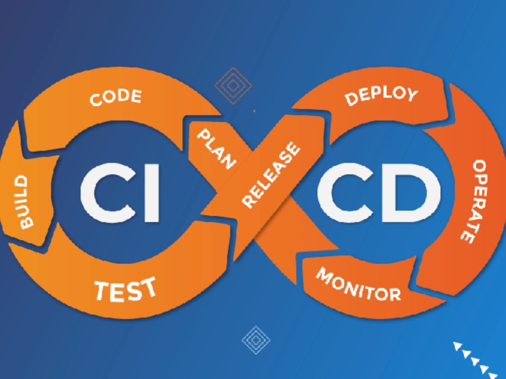 &Aacute;p dụng CI/CD gi&uacute;p loại bỏ c&aacute;c c&ocirc;ng đoạn thủ c&ocirc;ng kh&ocirc;ng hiệu quả trong quy tr&igrave;nh ph&aacute;t triển phần mềm