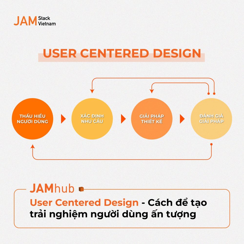 Giải ph&aacute;p thiết kế website lấy người d&ugrave;ng l&agrave;m trung t&acirc;m của JAMstack Vietnam
