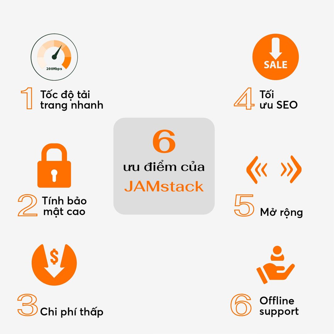 6 ưu điểm của kiến tr&uacute;c ph&aacute;t triển website hiện đại JAMstack bao gồm tốc độ tải trang nhanh, t&iacute;nh bảo mật cao, chi ph&iacute; thấp, tối ưu SEO, khả năng mở rộng v&agrave; offline support