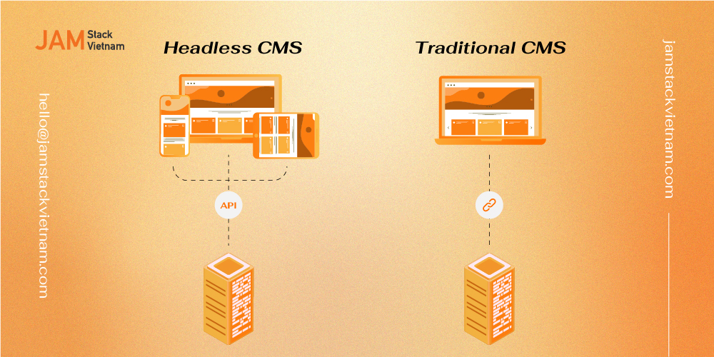 Headless CMS sử dụng trong Jamstack như thế nào? Và lợi ích mang lại