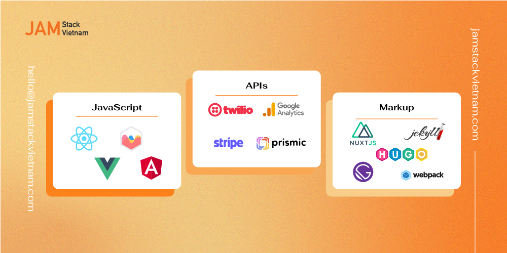 Các công cụ phổ biến sử dụng để xây dựng website Jamstack