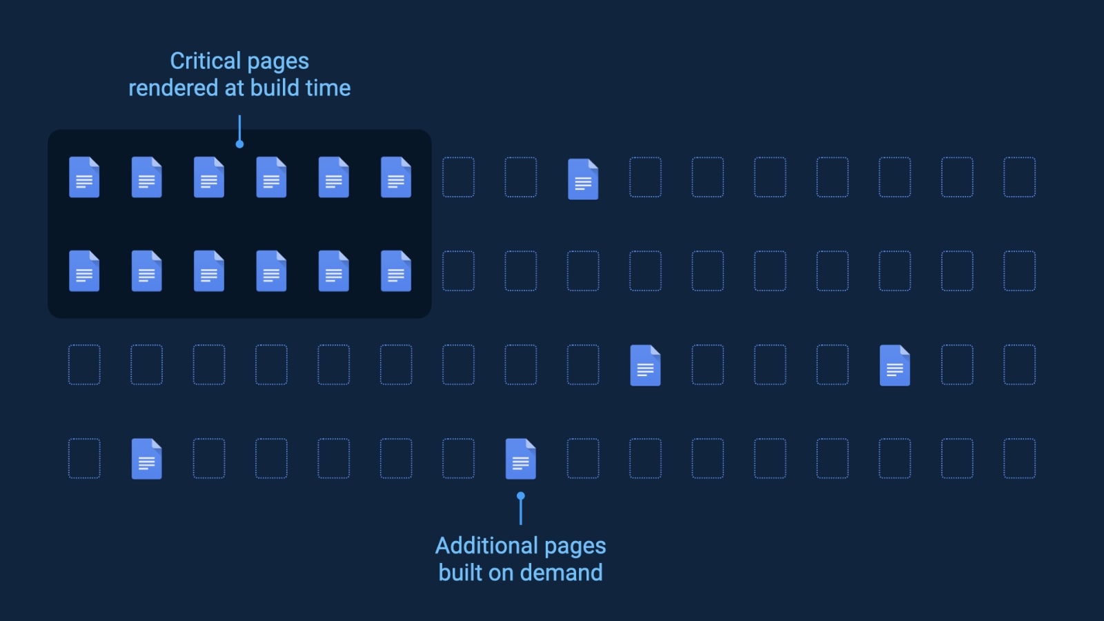 Distributed Persistent Rendering (DPR) l&agrave; một kh&aacute;i niệm mới trong việc tối ưu hiệu suất của c&aacute;c trang web Jamstack