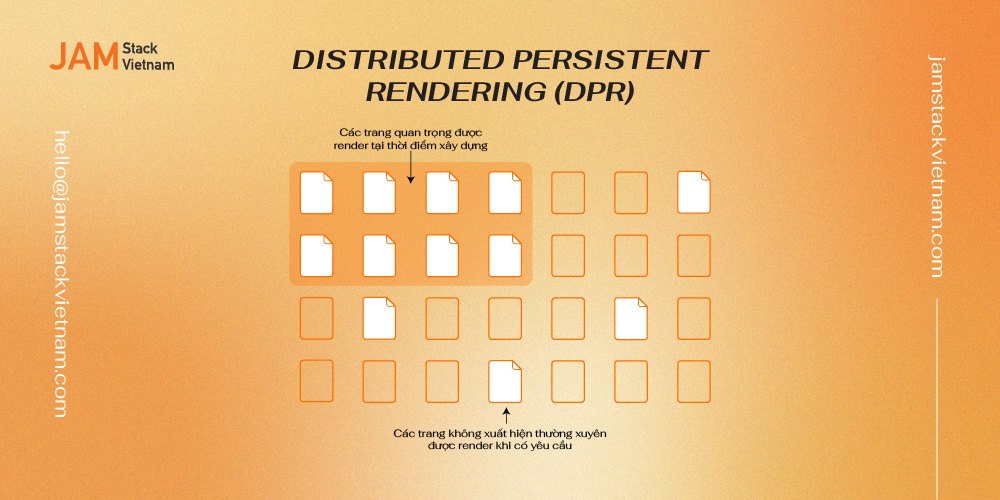 Distributed Persistent Rendering (DPR): Cách tiếp cận tối ưu hiệu suất trong Jamstack