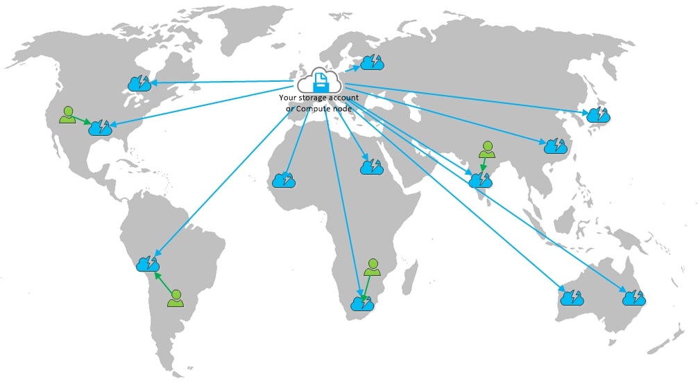 Mạng lưới ph&acirc;n phối nội dung - Content Delivery Network