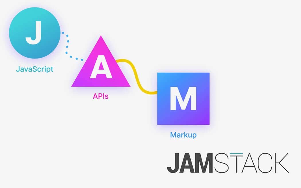 Kiến tr&uacute;c ph&aacute;t triển website Jamstack