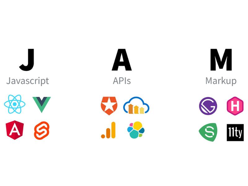 C&aacute;c loại API phổ biến trong kiến tr&uacute;c Jamstack