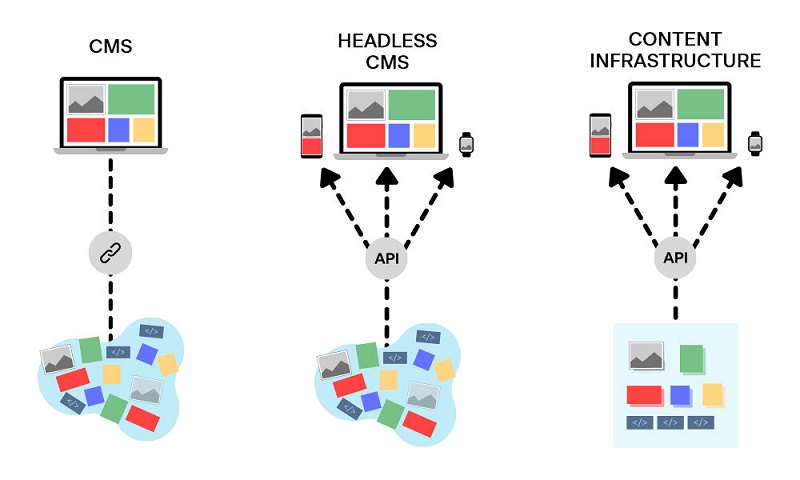 Nguồn: Engineering Blog