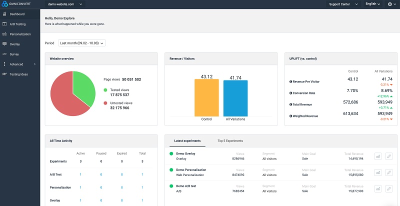 Omniconvert gi&uacute;p tối ưu h&oacute;a tỷ lệ chuyển đổi của trang web