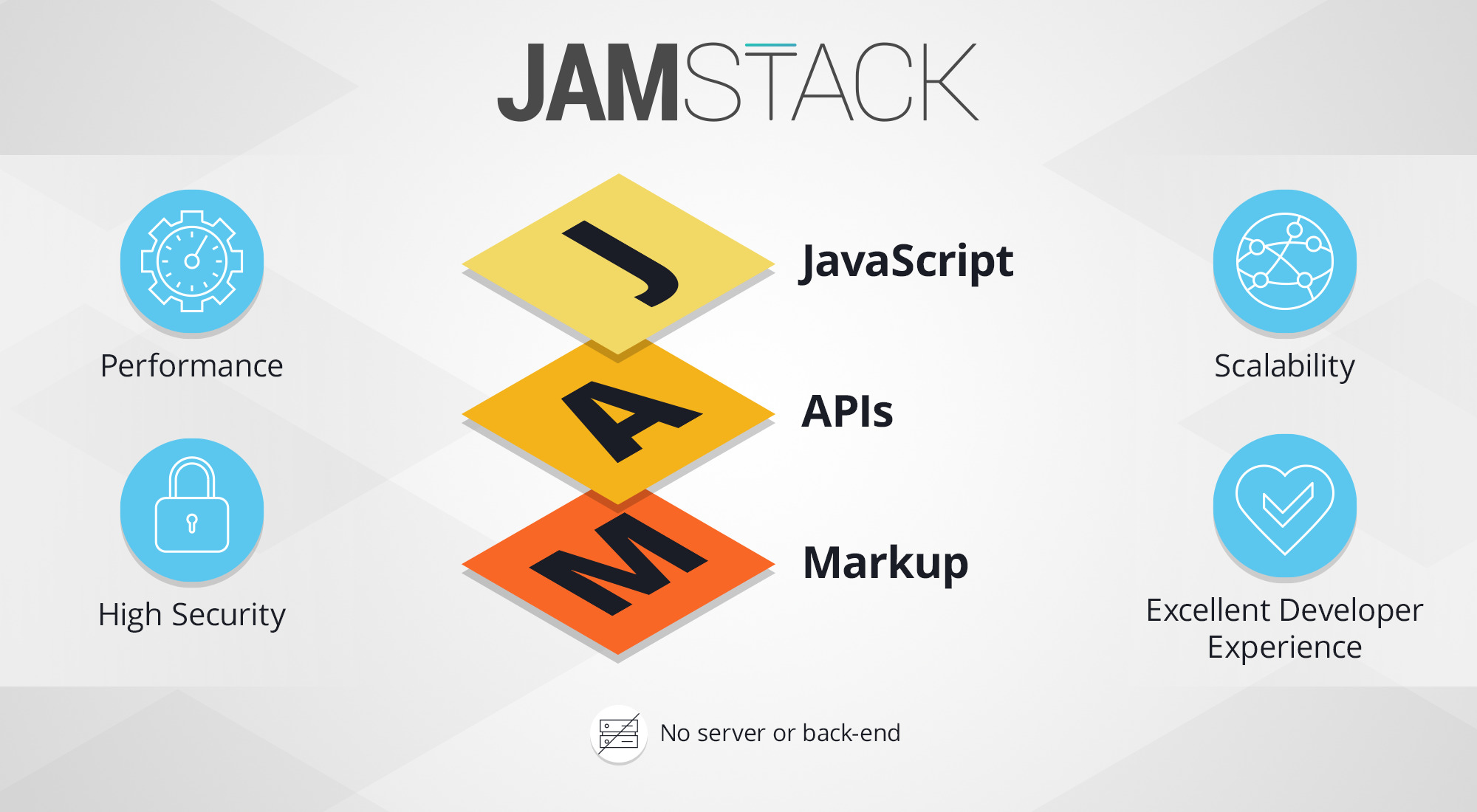 Jamstack - một kiến tr&uacute;c ph&aacute;t triển website mạnh mẽ hiện nay