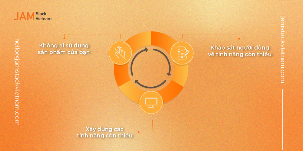 Tối ưu UX: Cái bẫy của sự “thấu hiểu người dùng” trong sản phẩm số