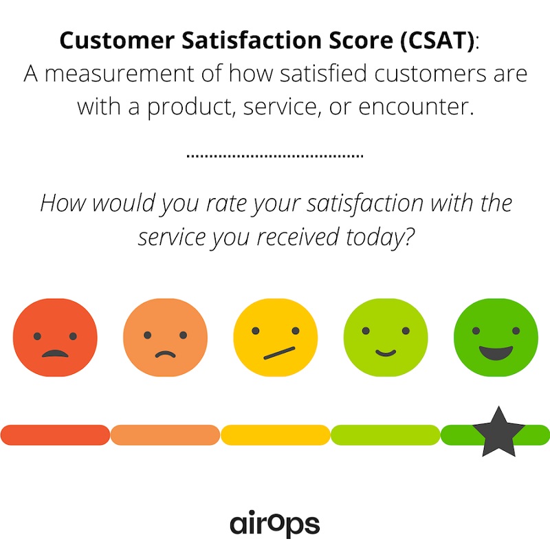 CSAT l&agrave; viết tắt của Customer satisfaction