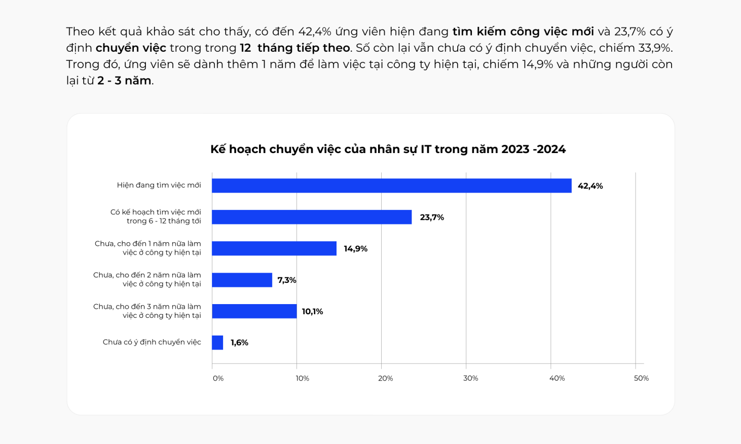 H&agrave;nh vi t&igrave;m việc của nh&acirc;n sự IT trong giao đoạn 2023-2023 c&oacute; nhu cầu t&igrave;m việc mới rất cao.