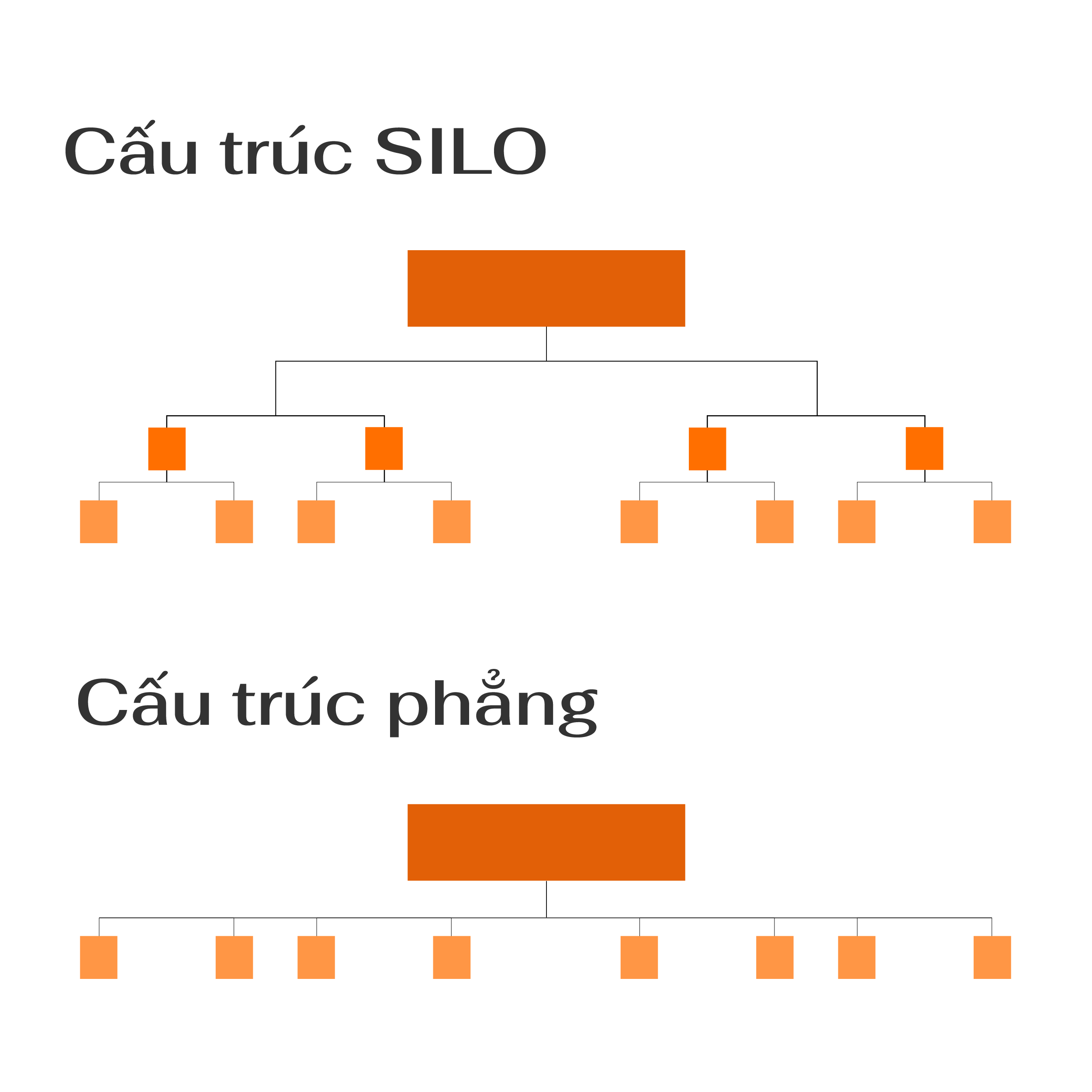 cấu tr&uacute;c phẳng v&agrave; cấu tr&uacute;c silo hỗ trợ tối ưu SEO cho website