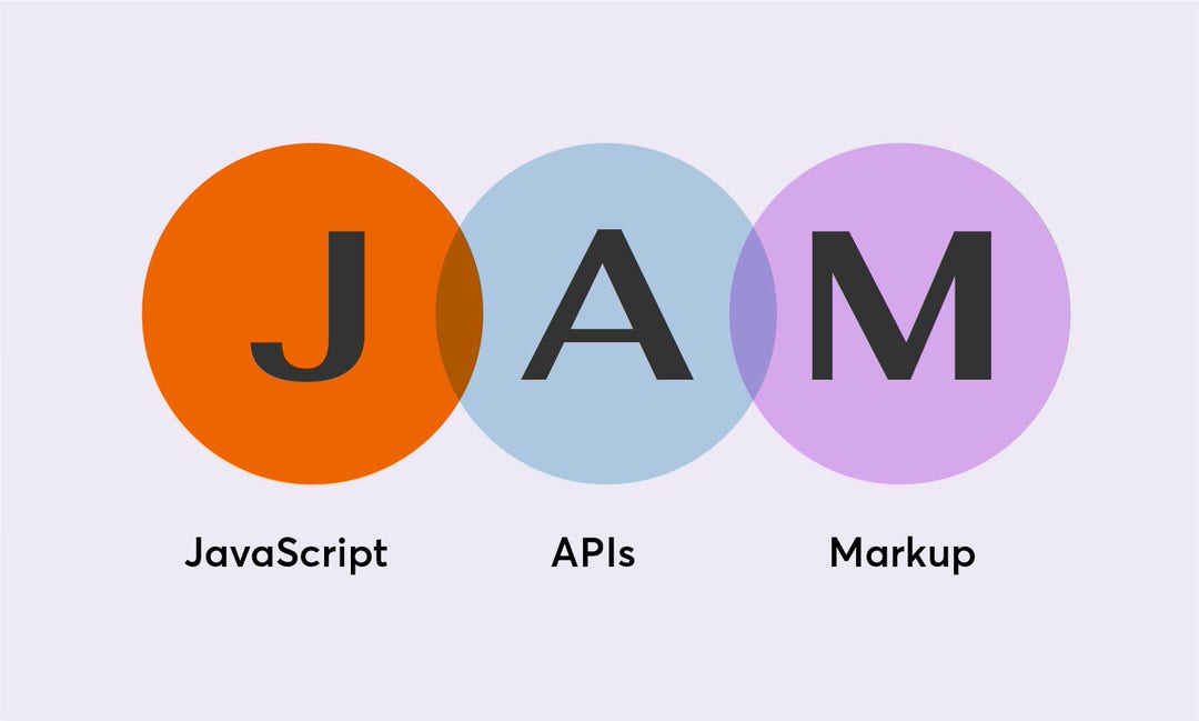 kiến tr&uacute;c ph&aacute;t triển website hiện đại JAMstack bao gồm JavaScript, APIs v&agrave; Markup