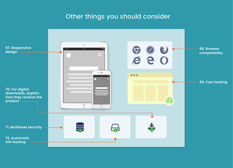 các yếu tố cần thiết khi xây dựng website bán hàng