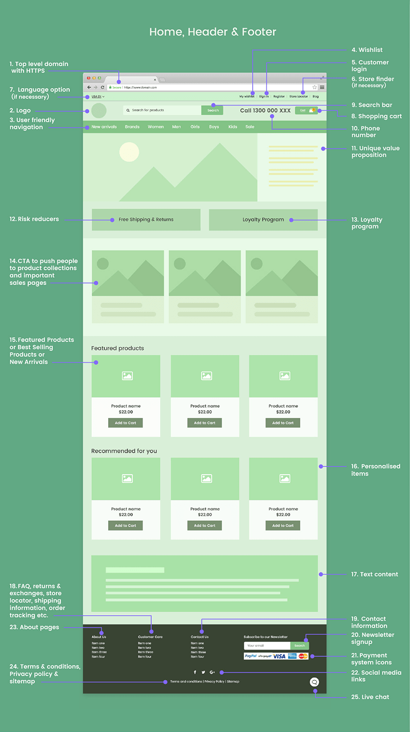 các yếu tố cần thiết cho trang chủ, header và footer của website thương mại điện tử