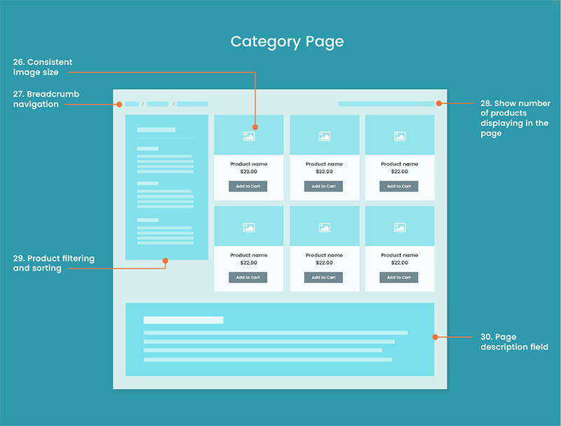 Các yếu tổ cần thiết của trang danh mục sản phẩm của website thương mại điện tử
