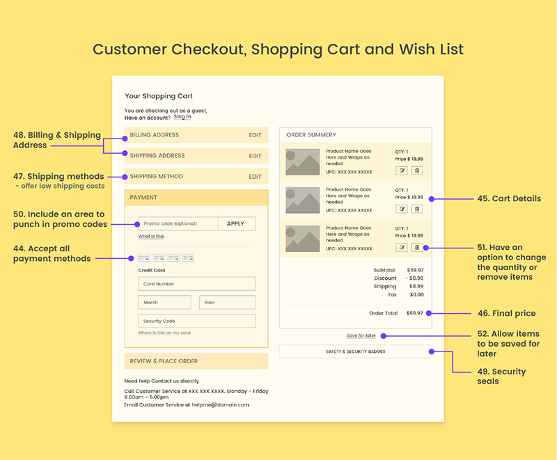 các yếu tố cần thiết của trang thanh toán của website bán hàng