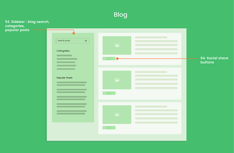 Thiết kế trang blog của website bán hàng