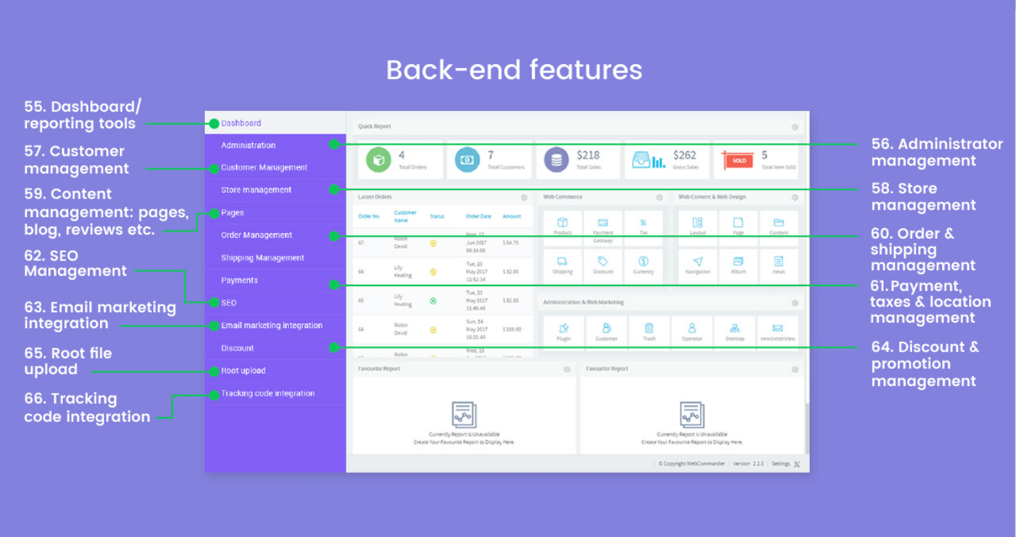 Các yếu tố cần có trong back-end của website e-commerce