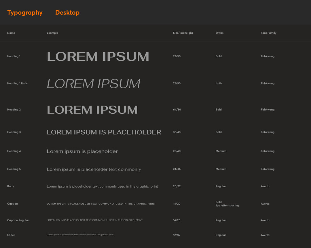 typography của jamstackvietnam tr&ecirc;n m&aacute;y t&iacute;nh bao gồm c&aacute;c heading, font chữ, font-size, font-weight,